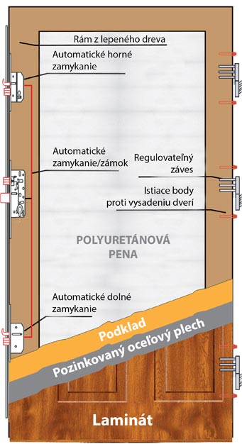 vyplň dverí wiked premium premium