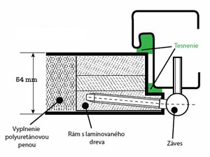 profil krídla dverí wiked premium